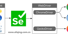 131.0.6778.109版谷歌浏览器驱动ChromeDrive下载